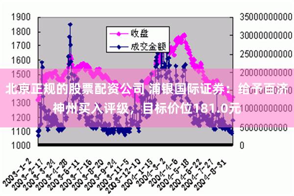 北京正规的股票配资公司 浦银国际证券：给予百济神州买入评级，目标价位181.0元