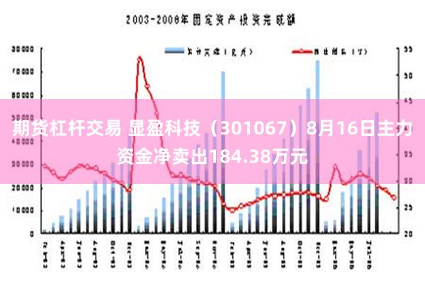 期货杠杆交易 显盈科技（301067）8月16日主力资金净卖出184.38万元