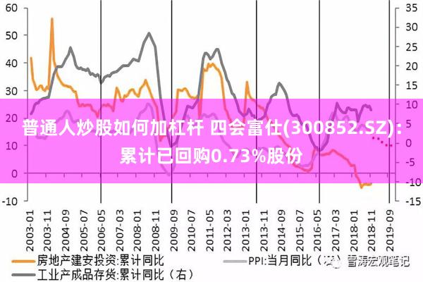 普通人炒股如何加杠杆 四会富仕(300852.SZ)：累计已回购0.73%股份