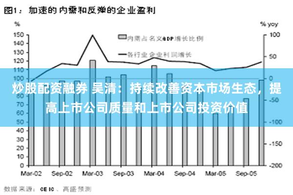 炒股配资融券 吴清：持续改善资本市场生态，提高上市公司质量和上市公司投资价值