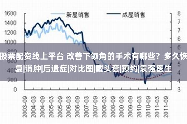 股票配资线上平台 改善下颌角的手术有哪些？多久恢复|消肿|后遗症|对比图|戴头套|预约|袁强医生