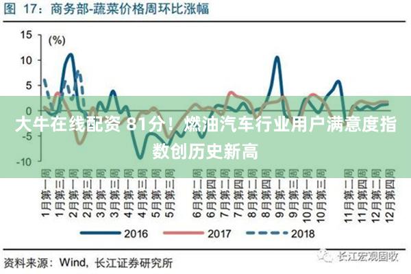 大牛在线配资 81分！燃油汽车行业用户满意度指数创历史新高