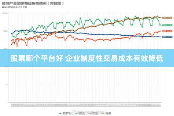 股票哪个平台好 企业制度性交易成本有效降低