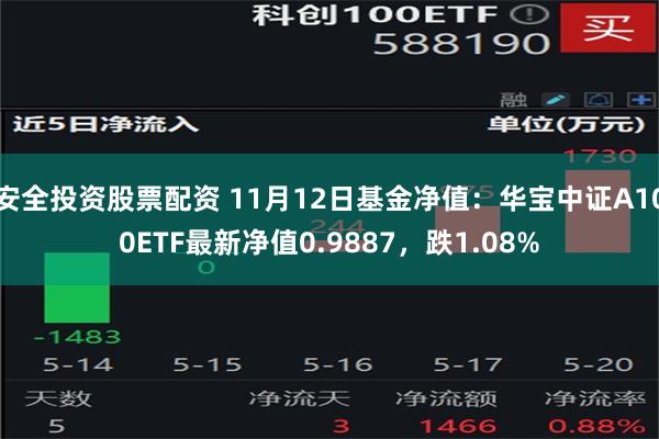 安全投资股票配资 11月12日基金净值：华宝中证A100ETF最新净值0.9887，跌1.08%