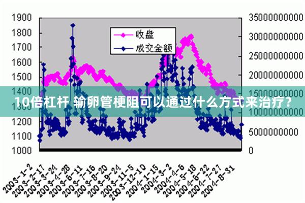 10倍杠杆 输卵管梗阻可以通过什么方式来治疗？