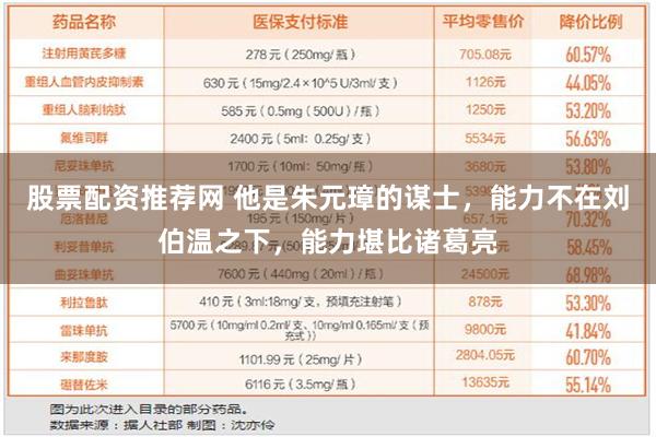 股票配资推荐网 他是朱元璋的谋士，能力不在刘伯温之下，能力堪比诸葛亮