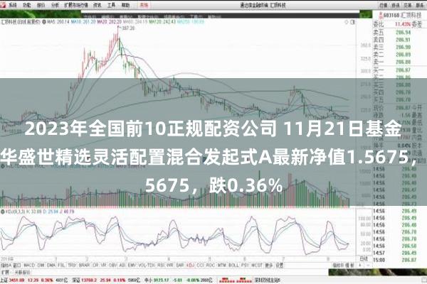 2023年全国前10正规配资公司 11月21日基金净值：银华盛世精选灵活配置混合发起式A最新净值1.5675，跌0.36%