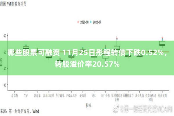 哪些股票可融资 11月25日彤程转债下跌0.52%，转股溢价率20.57%