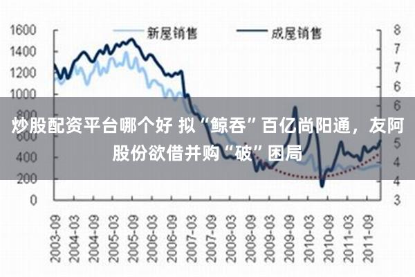 炒股配资平台哪个好 拟“鲸吞”百亿尚阳通，友阿股份欲借并购“破”困局