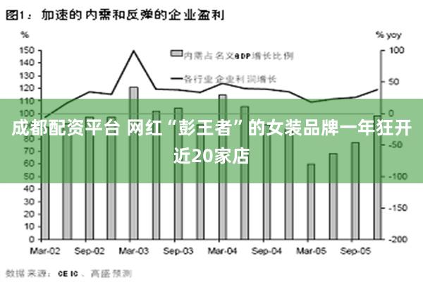 成都配资平台 网红“彭王者”的女装品牌一年狂开近20家店