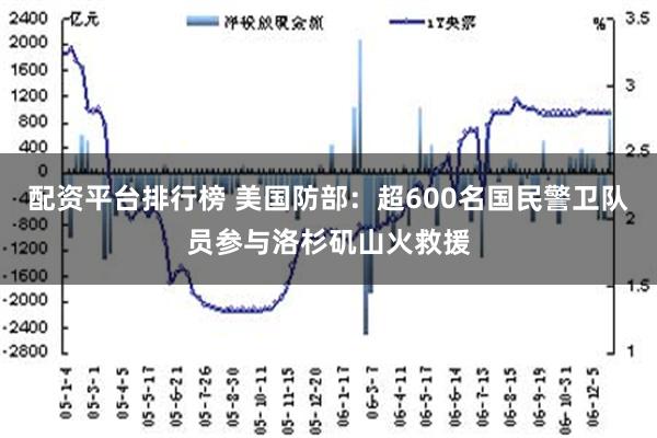 配资平台排行榜 美国防部：超600名国民警卫队员参与洛杉矶山火救援