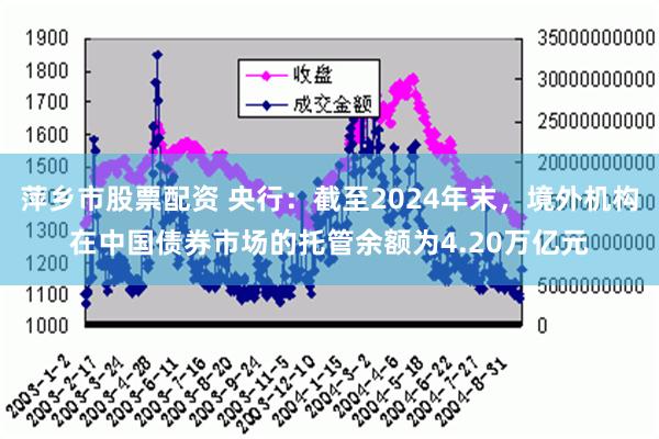 萍乡市股票配资 央行：截至2024年末，境外机构在中国债券市场的托管余额为4.20万亿元