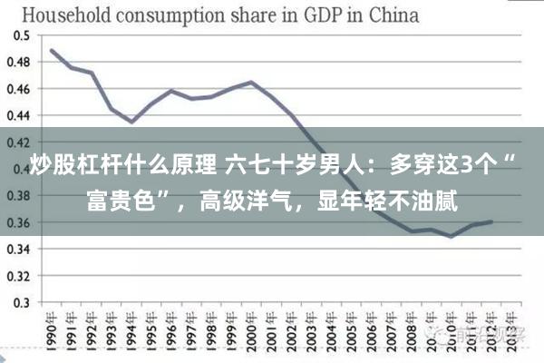 炒股杠杆什么原理 六七十岁男人：多穿这3个“富贵色”，高级洋气，显年轻不油腻