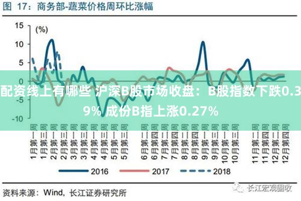 配资线上有哪些 沪深B股市场收盘：B股指数下跌0.39% 成份B指上涨0.27%