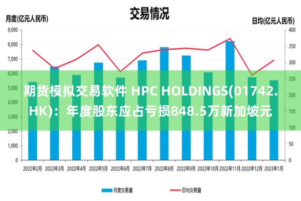 期货模拟交易软件 HPC HOLDINGS(01742.HK)：年度股东应占亏损848.5万新加坡元